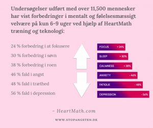 HeartMath